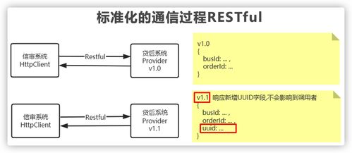 上了微服務就能高并發？扯淡！幾張圖給你講明白微服務架構的作用