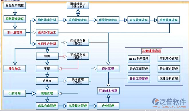 工廠ERP生產(chǎn)管理系統(tǒng)在計(jì)算機(jī)系統(tǒng)服務(wù)中的應(yīng)用與優(yōu)化